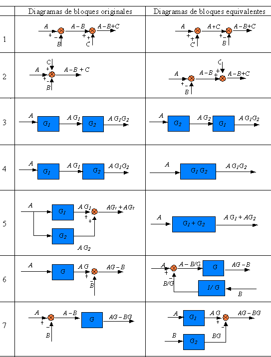 DIAGRAMAS DE BLOQUES - Ingeniería Química .tech