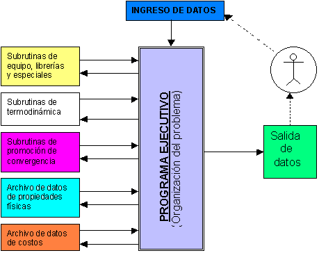 PREPARACIÓN DEL DIAGRAMA DE FLUJO - Ingeniería Química .tech